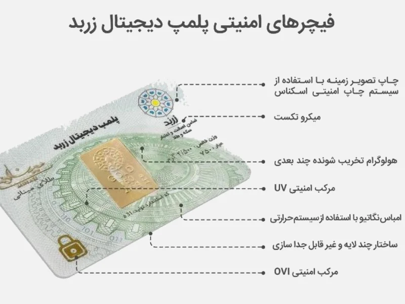 فناوری پلمپ هوشمند زربد چیست؟