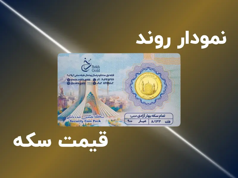 نمودار روند قیمت سکه در سال ۱۴۰۴