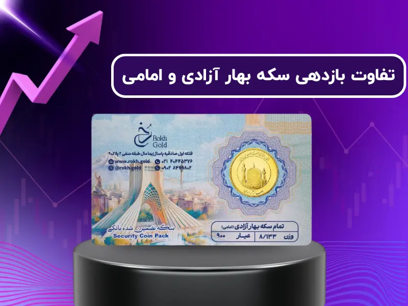 تفاوت بازدهی سکه بهار آزادی و امامی