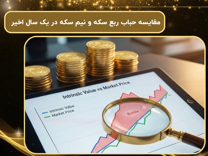 مقایسه حباب ربع سکه و نیم سکه در یک سال اخیر + تحلیل دقیق